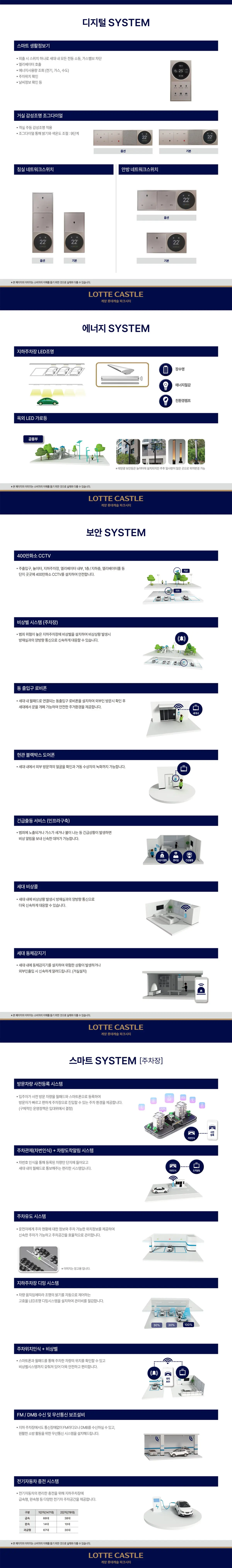 계양 롯데캐슬파크시티의 단지시스템